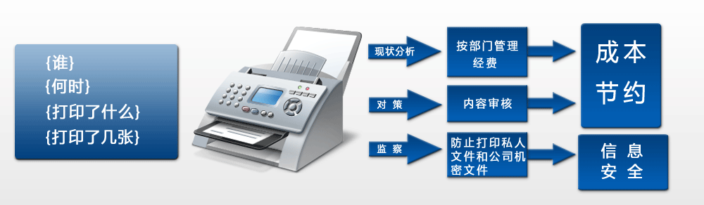 PrintShield打印机管理监控软件系统